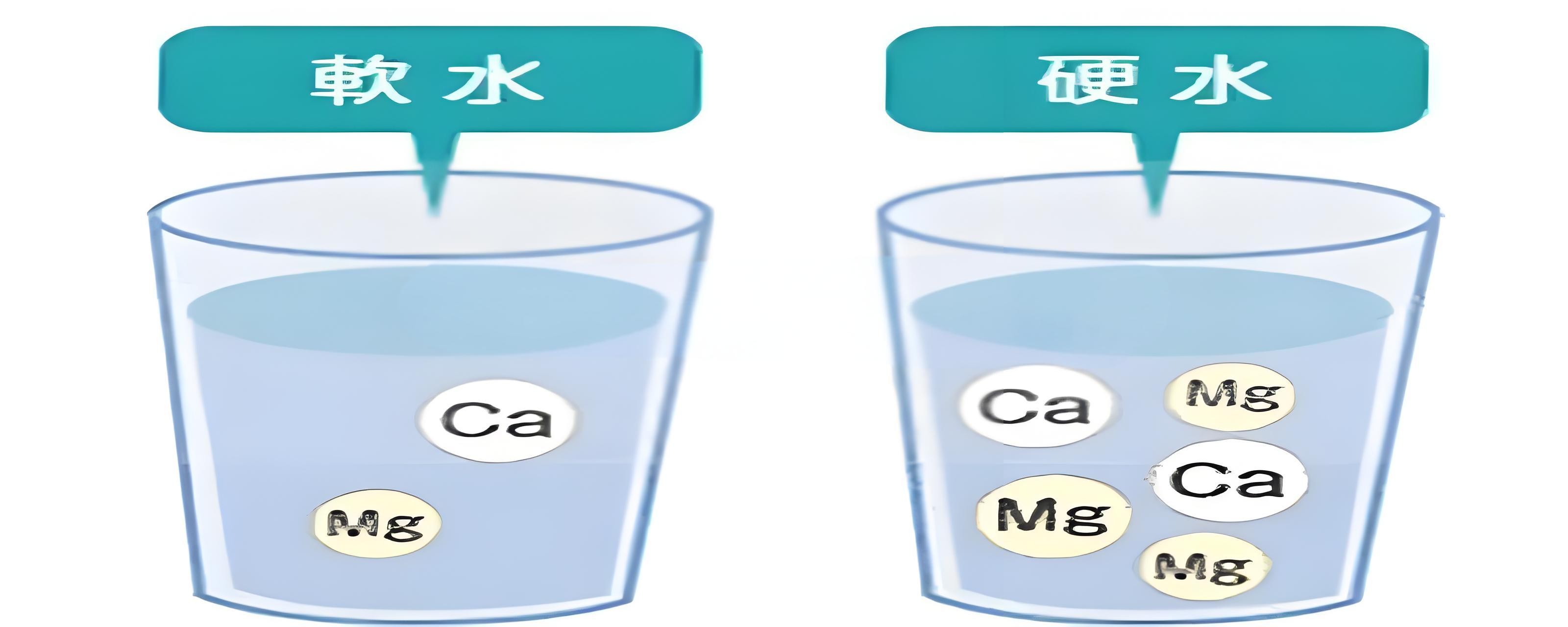 你喝的水，是“軟”是“硬”？水質(zhì)硬度測定儀告訴你